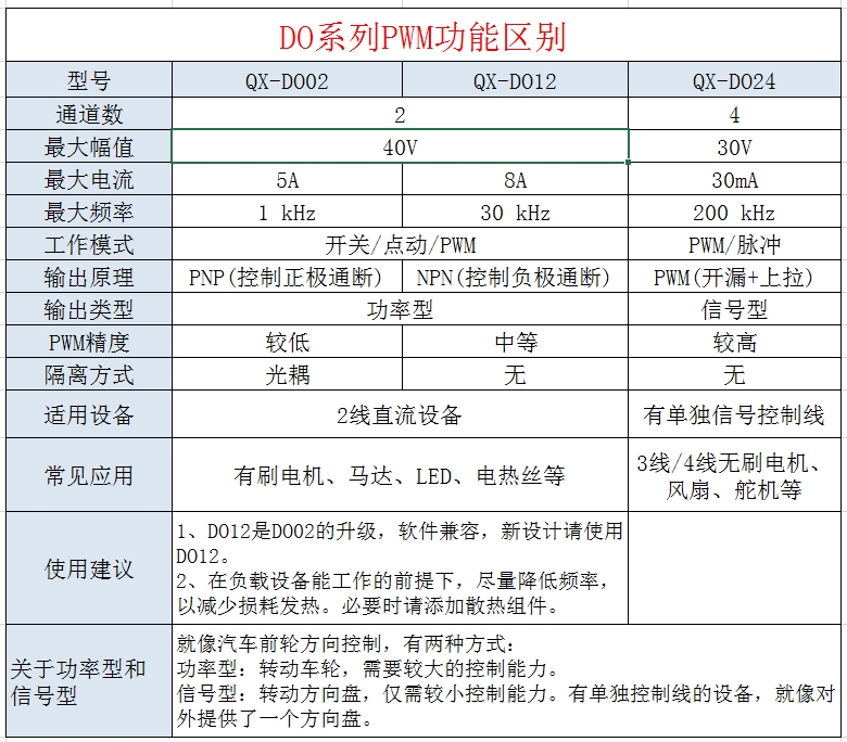 参数对比