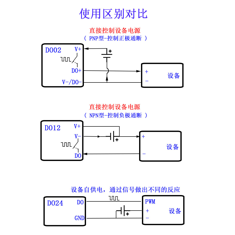 接线对比